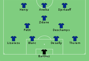 Frankrigs startopstilling mod Danmark ved EM i 2000