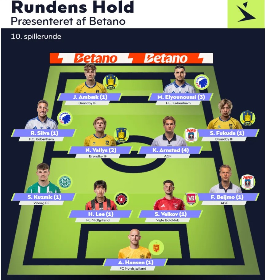 Rundens Hold i 10. spillerunde