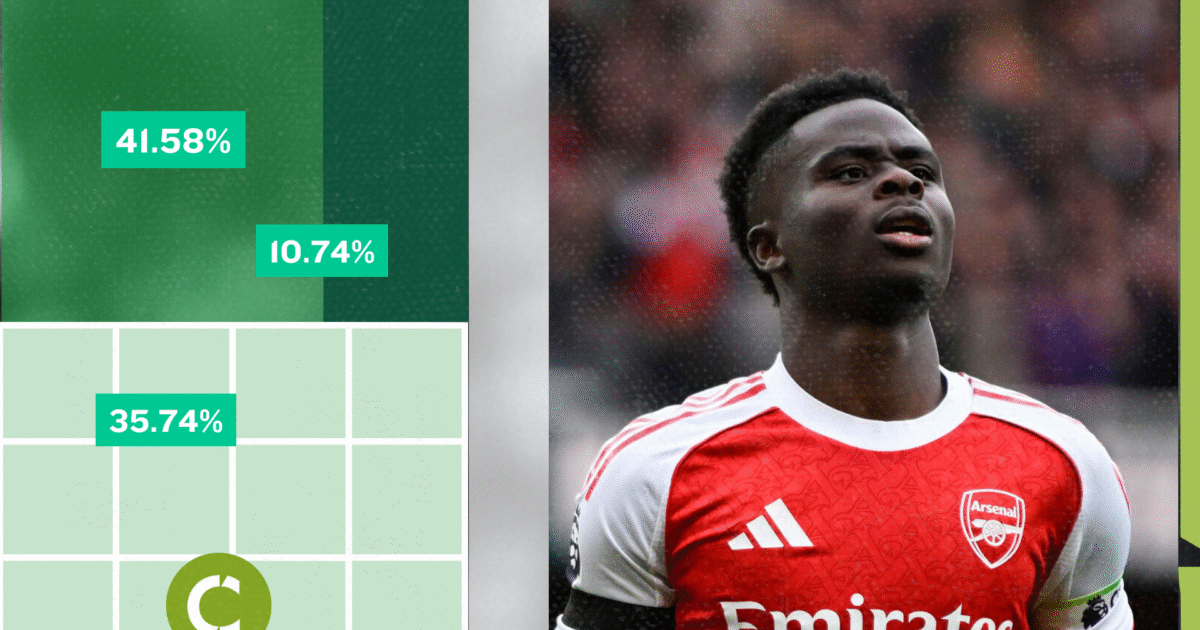 Skift i toppen – Nyt hold er favorit til at vinde Premier League Foto: Ritzau/Scanpix, Grafik: Alfred Skov/Campo