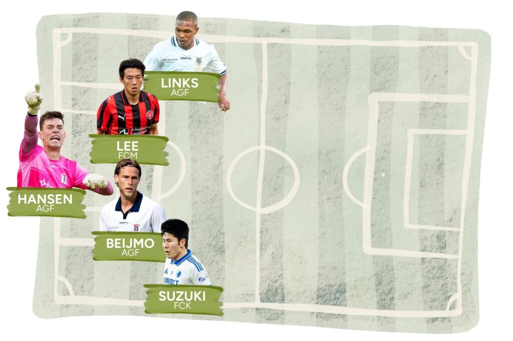 Collage med spillere på efterårets hold